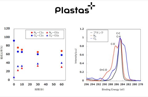超高分子量ポリエチレンへの大気圧プラズマ処理とXPS分析